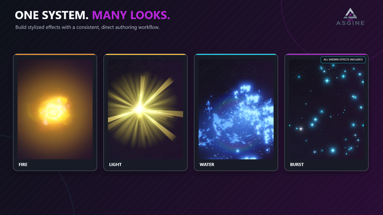 Included fire, light, water and burst effects authored in AsgineVFX