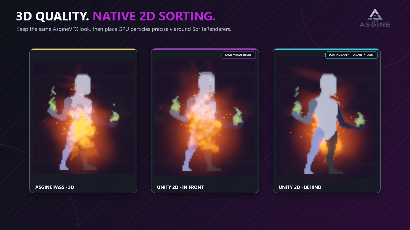 Native 2D sorting with AsgineVFX particles behind and in front of a 2D character